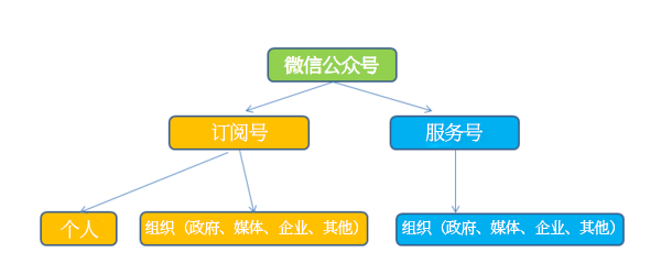 鹽城網(wǎng)絡(luò)公司